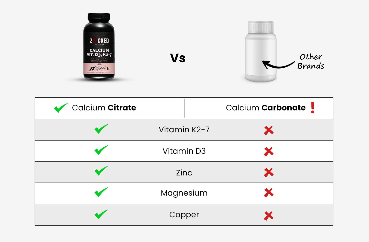 Zacked Lifestyle VS Other Products