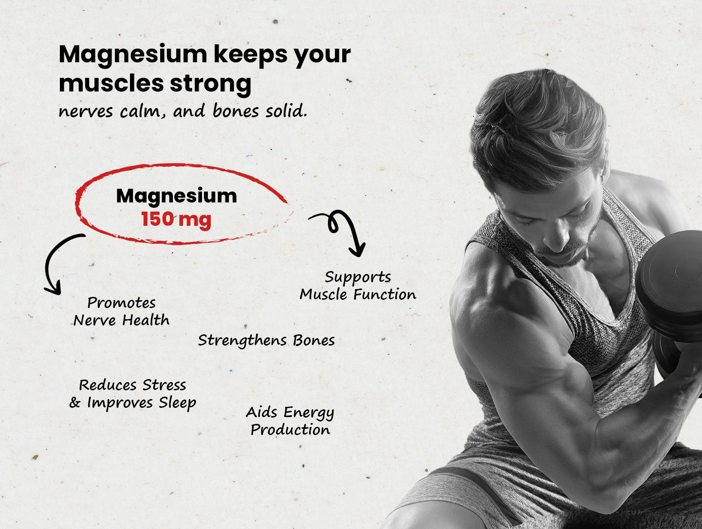 Description about wellness product