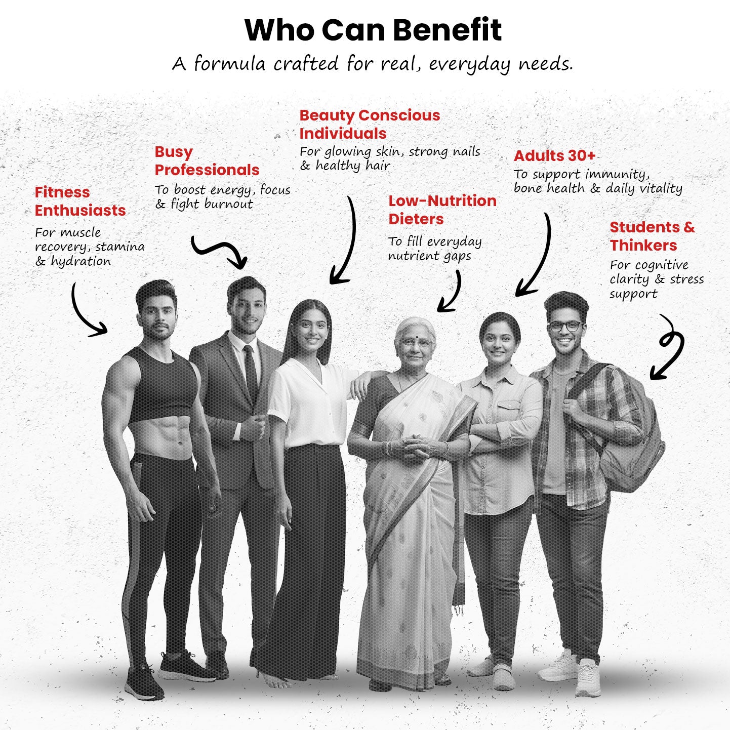 Who can benefit with Zacked Lifestyle wellness product