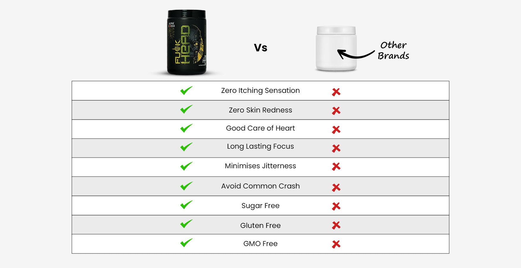 Zacked Lifestyle VS Other Products