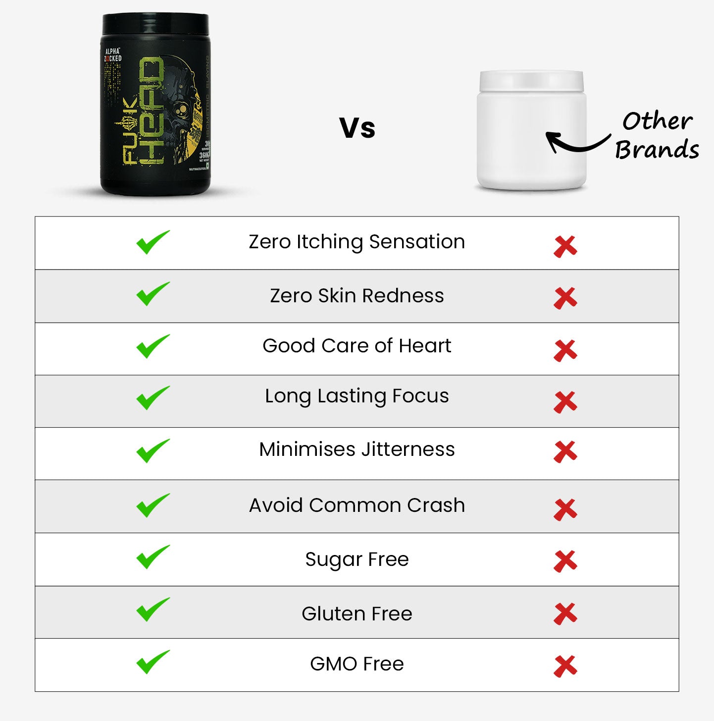 Zacked Lifestyle VS Other Products