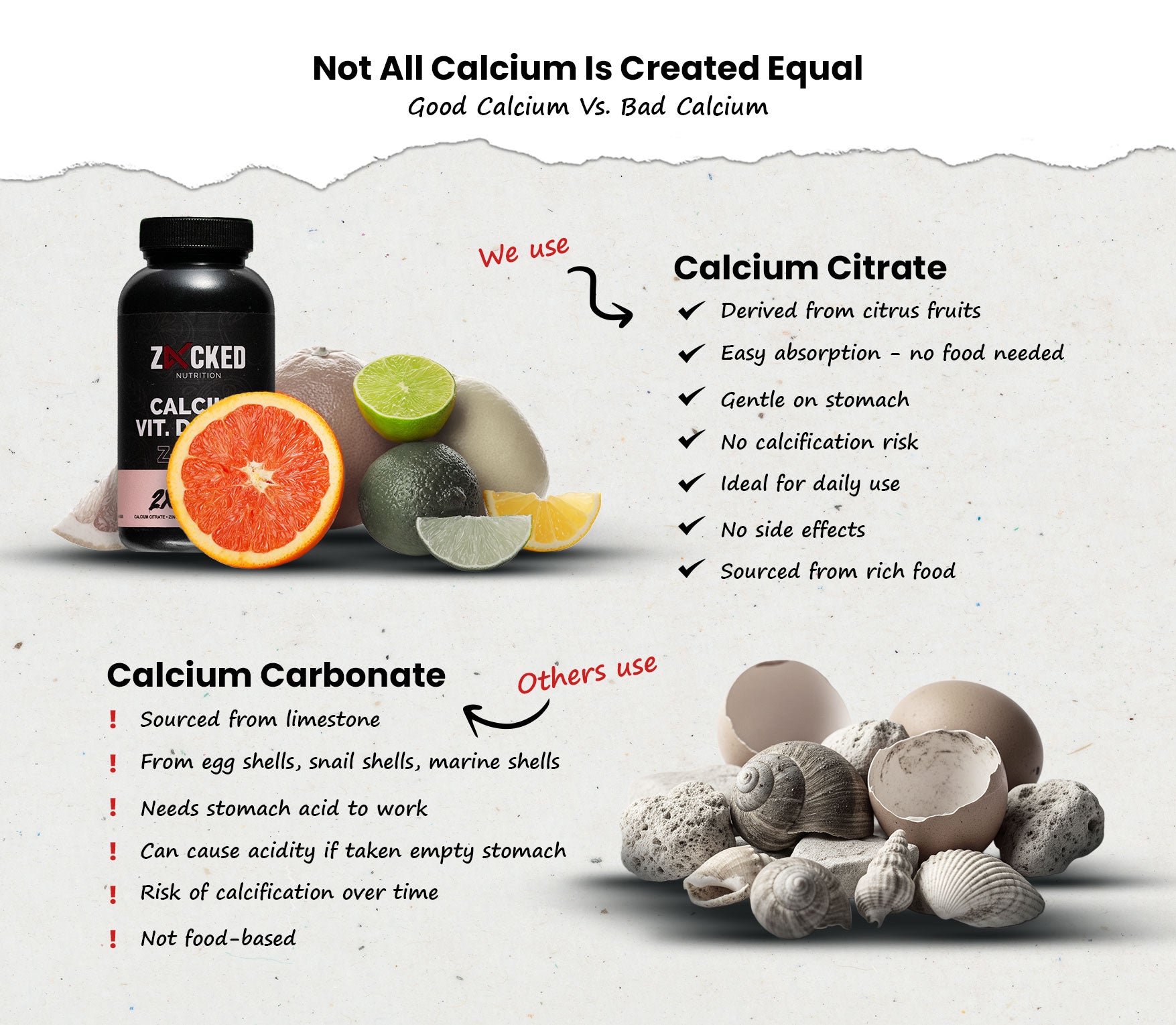 Description about wellness product