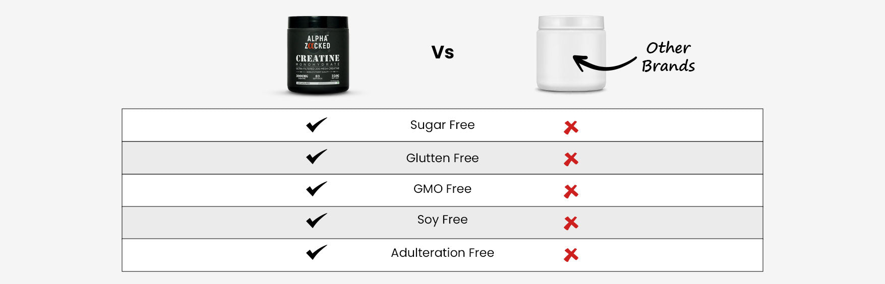 Zacked Lifestyle VS Other Products