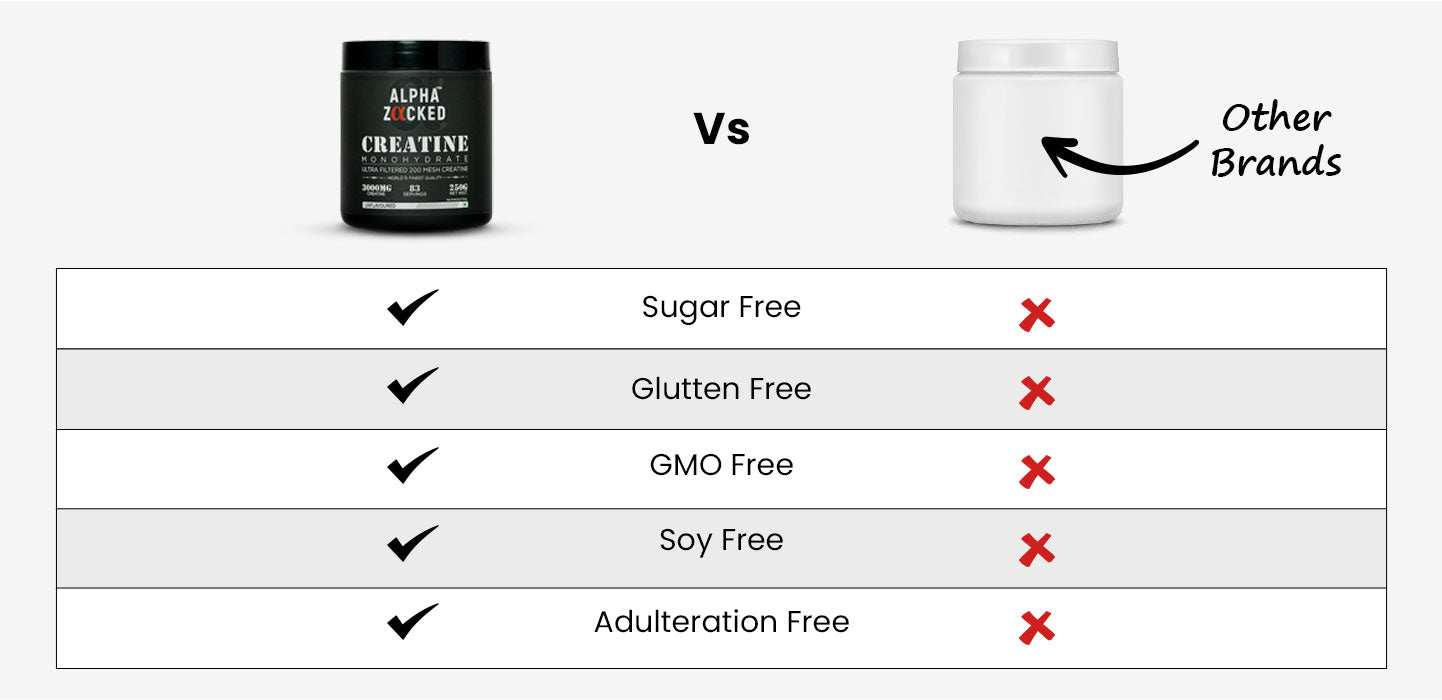 Zacked Lifestyle VS Other Products