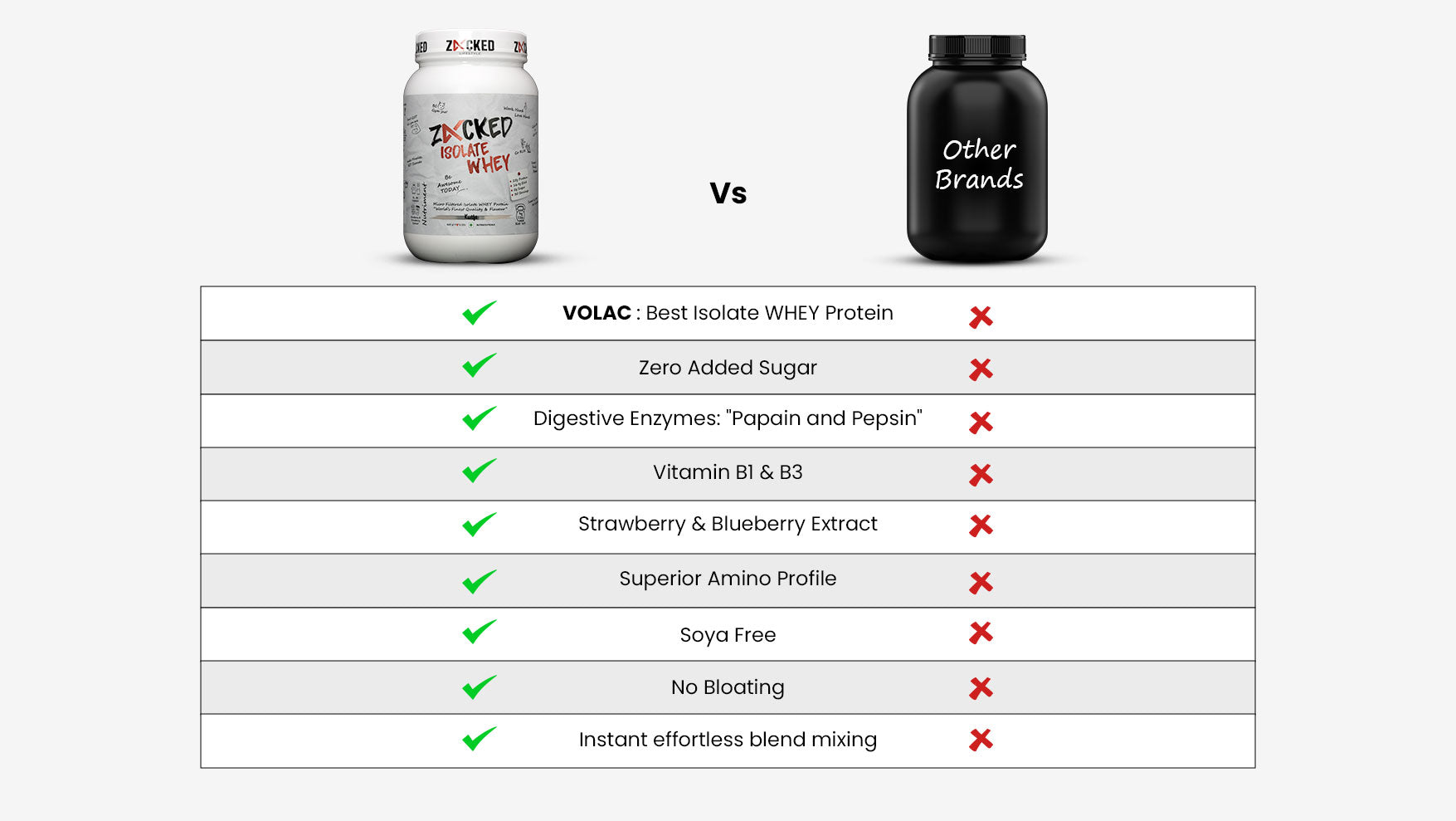 Zacked Lifestyle VS Other Products