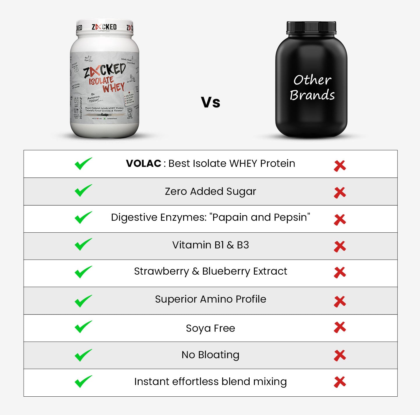 Zacked Lifestyle VS Other Products