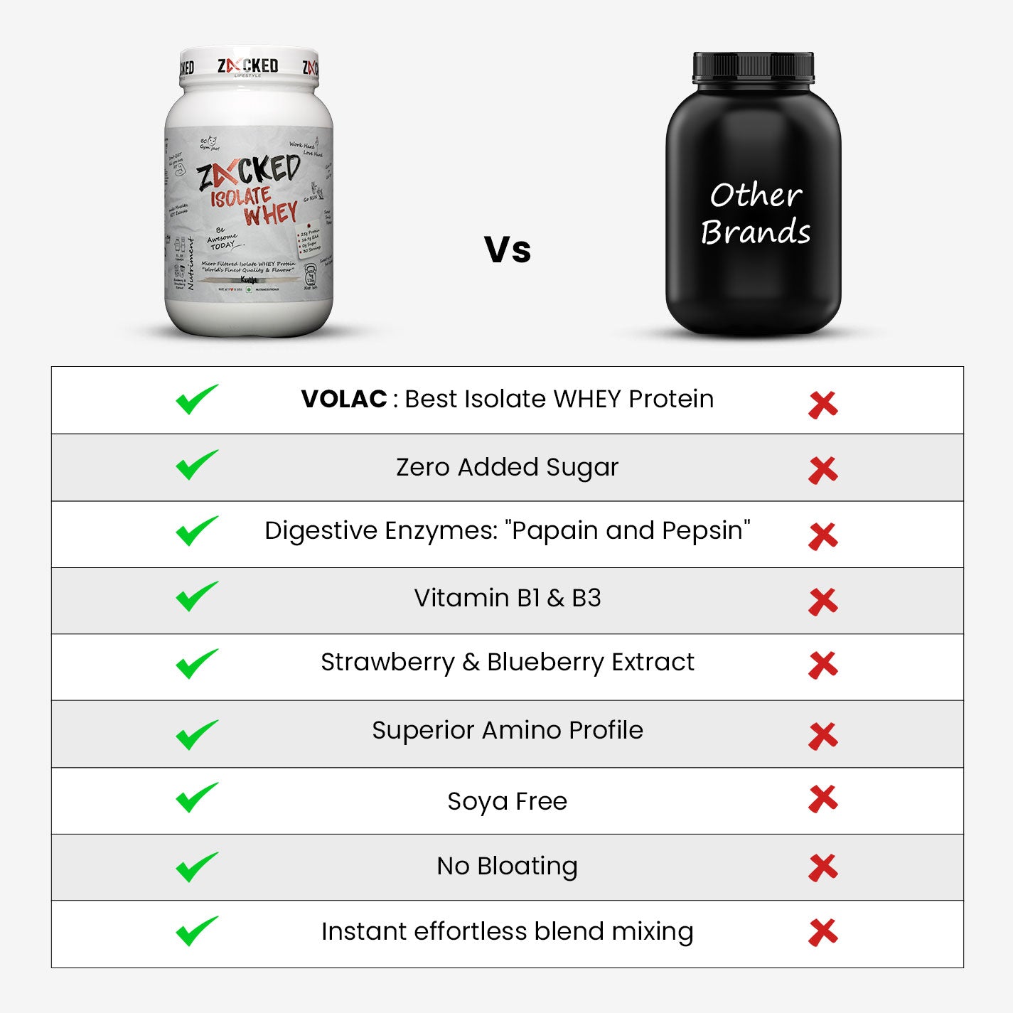 Zacked Isolate WHEY Protein