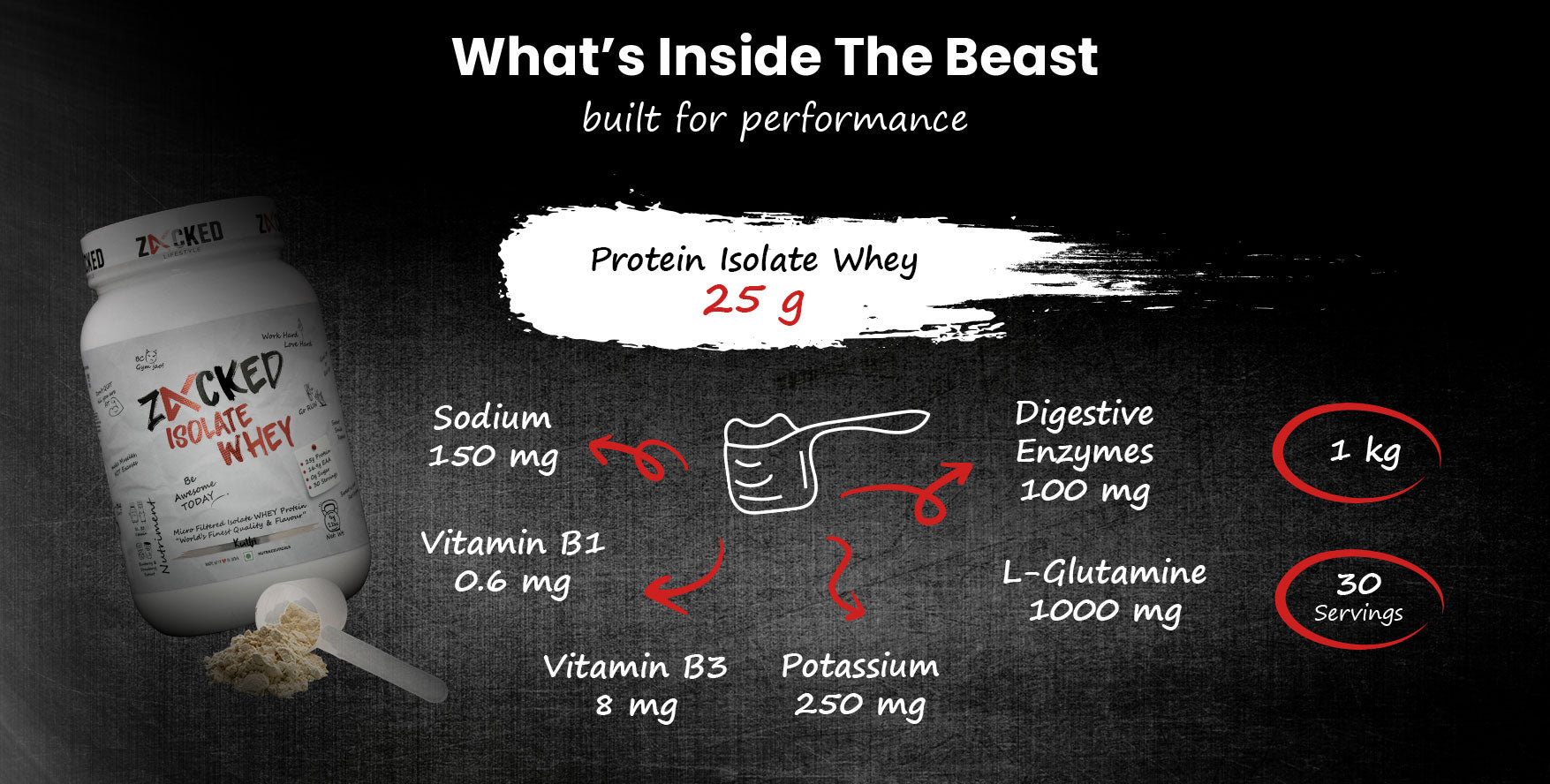 Alternative Text for Key Ingredients
