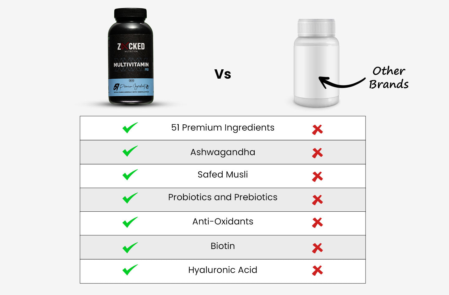 Description about wellness product