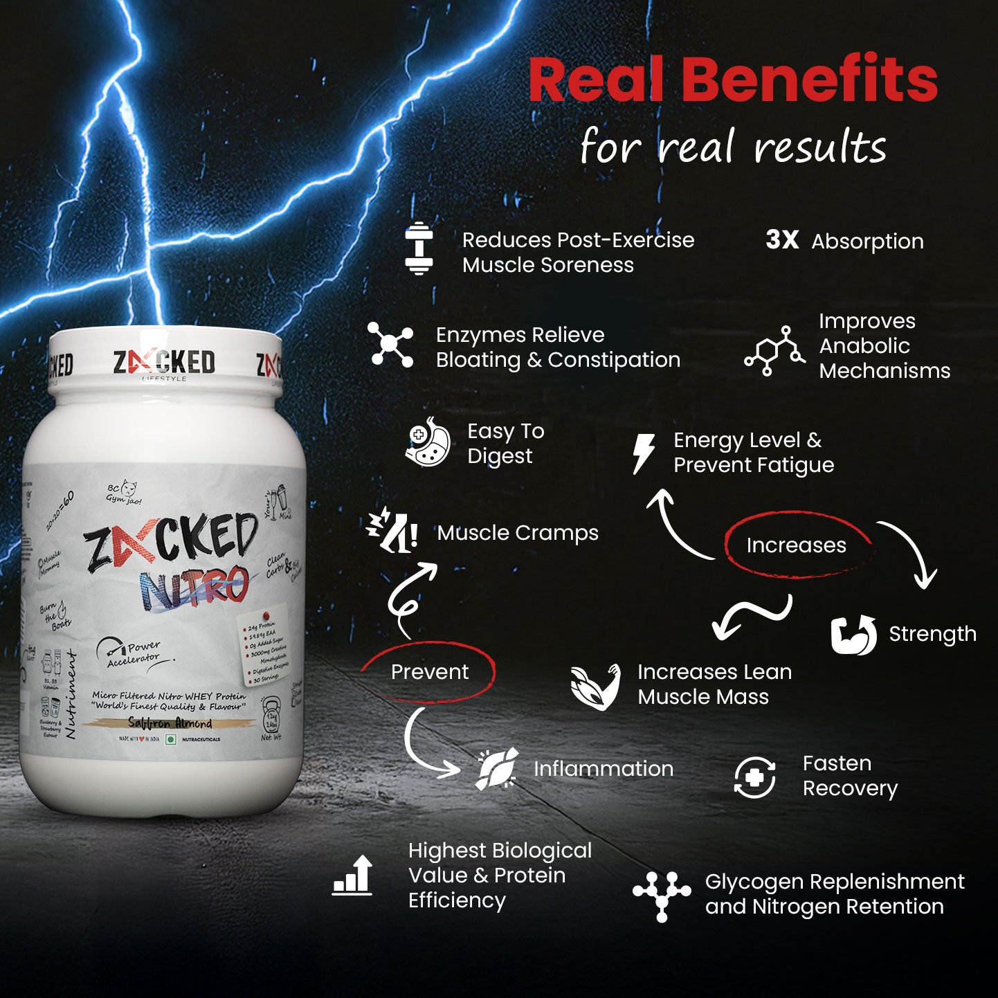Zacked Nitro WHEY Protein