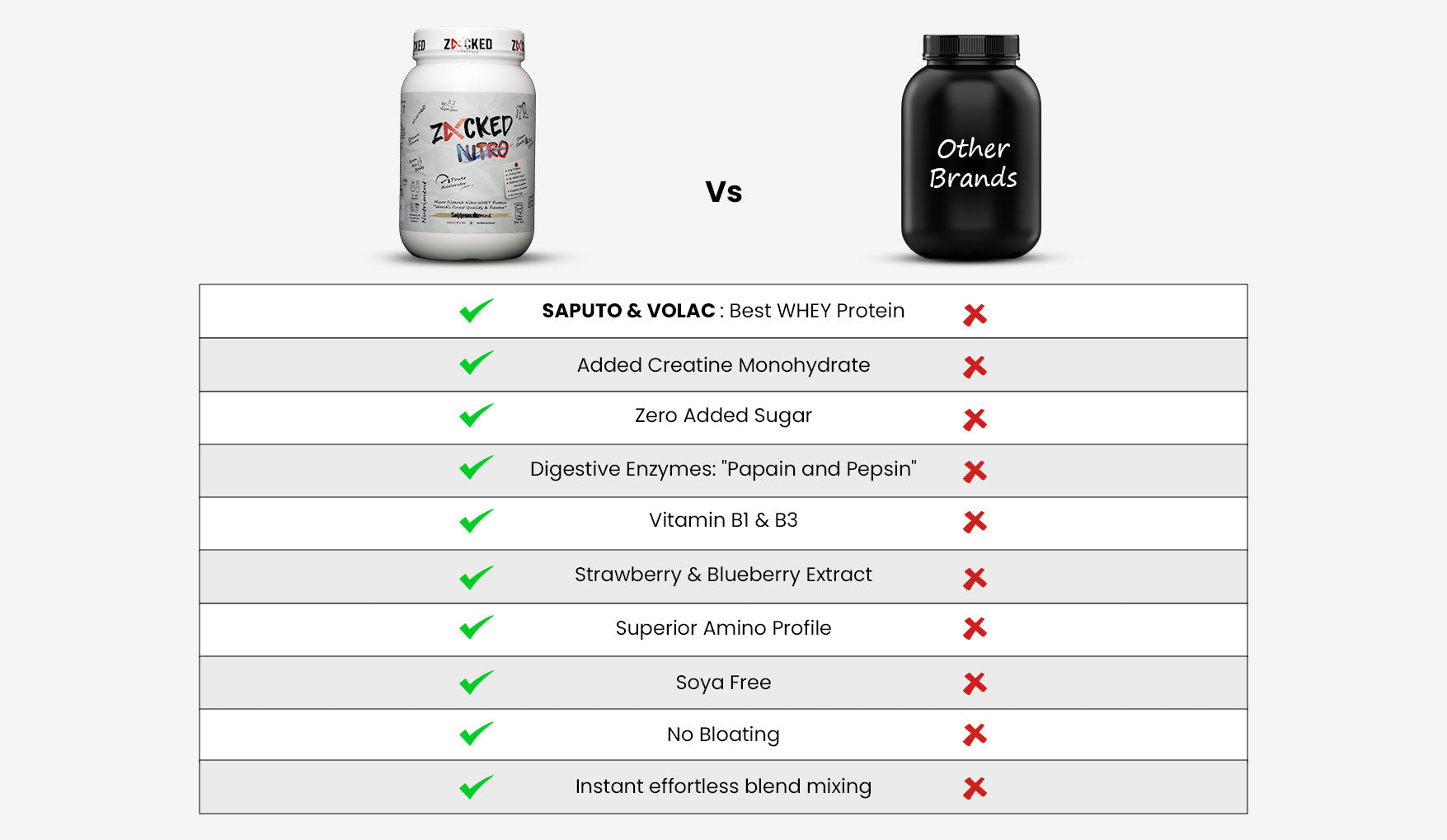 Zacked Lifestyle VS Other Products