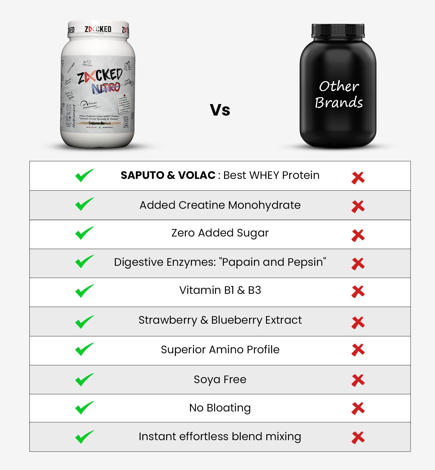 Zacked Lifestyle VS Other Products