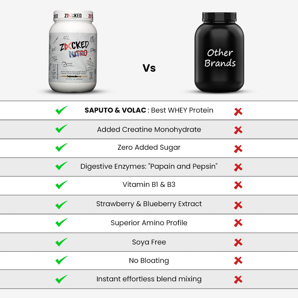 Zacked Nitro WHEY Protein