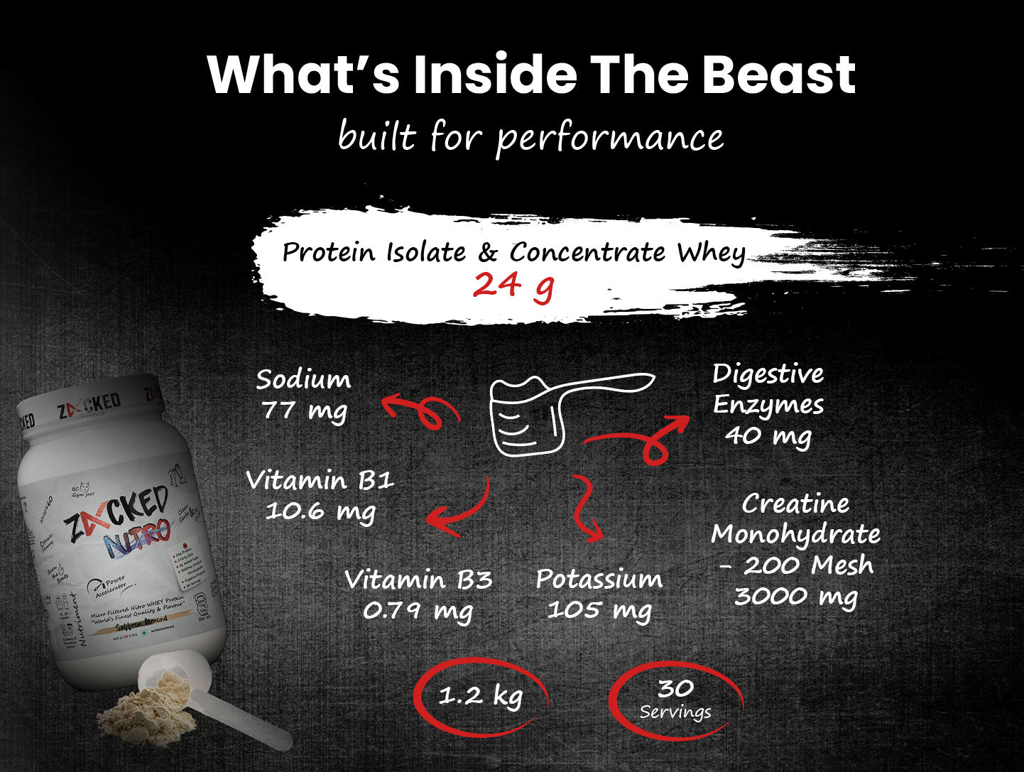 Alternative Text for Key Ingredients
