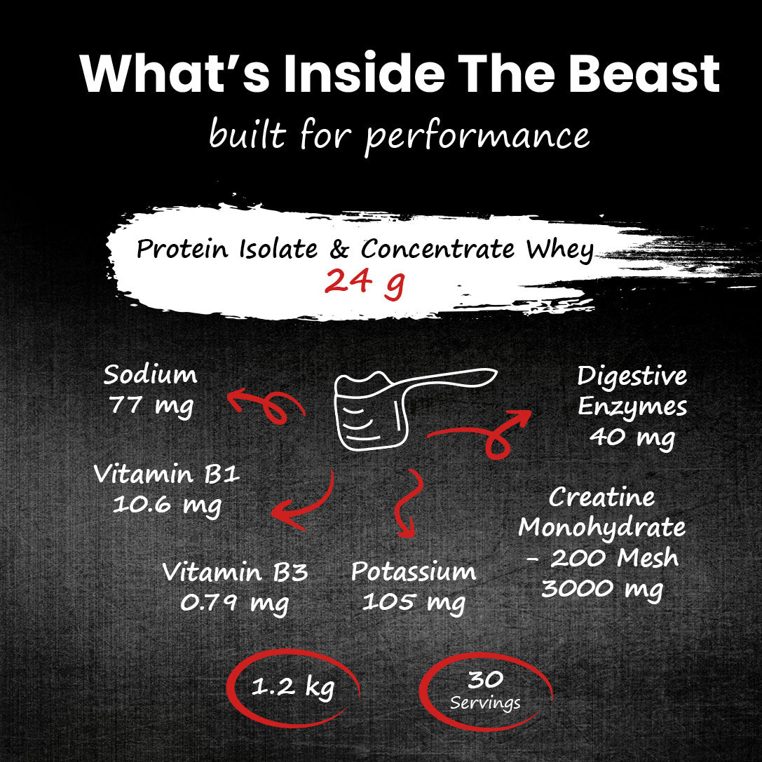 Zacked Nitro WHEY Protein