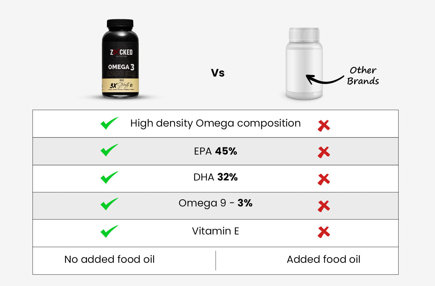 Description about wellness product