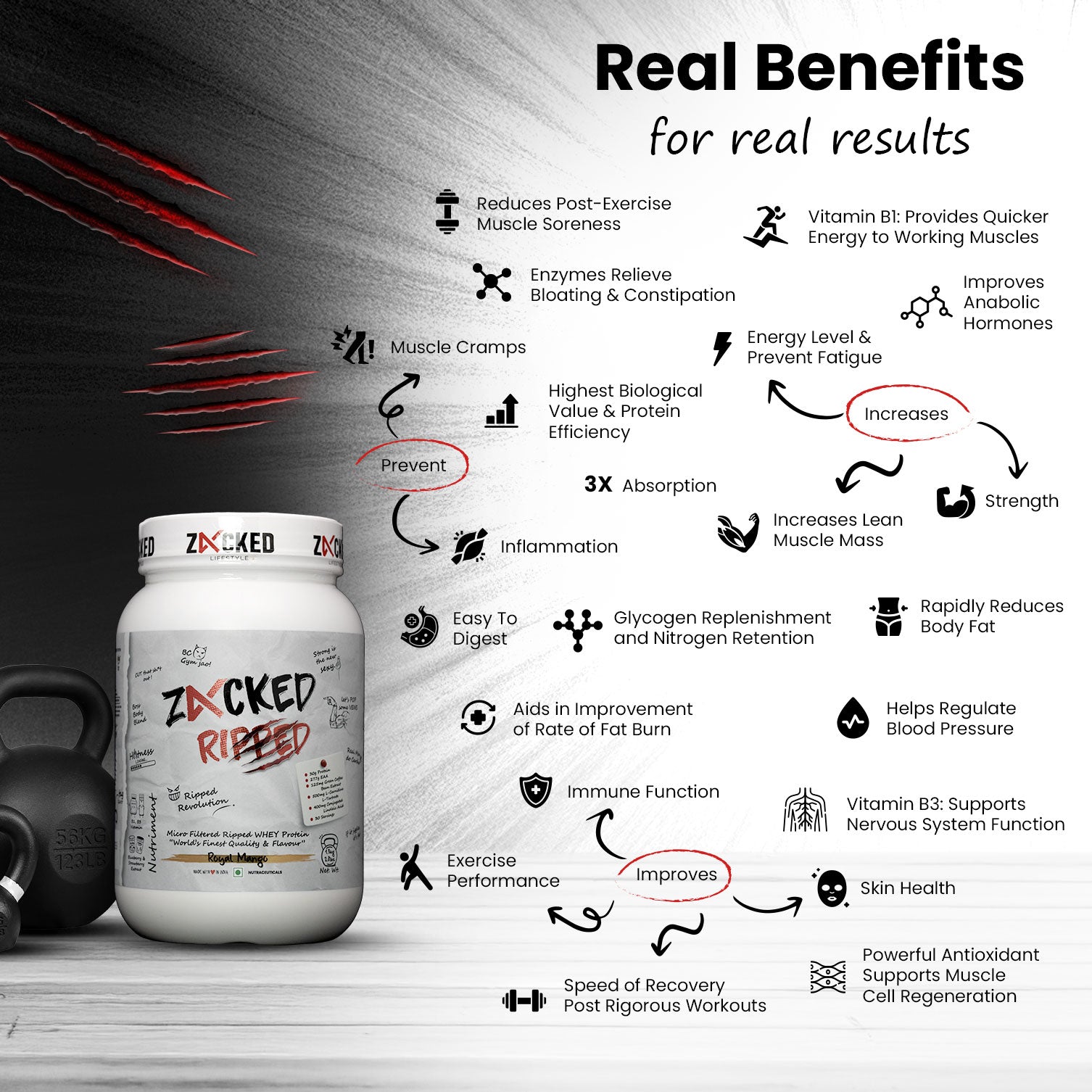 Zacked Ripped WHEY Protein