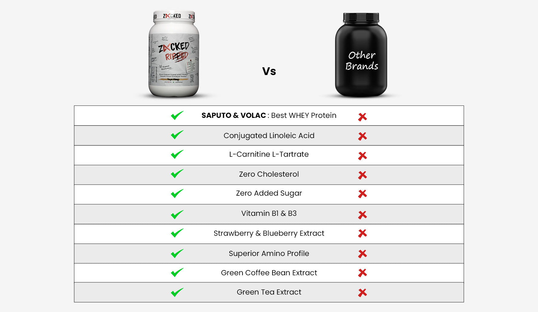 Zacked Lifestyle VS Other Products