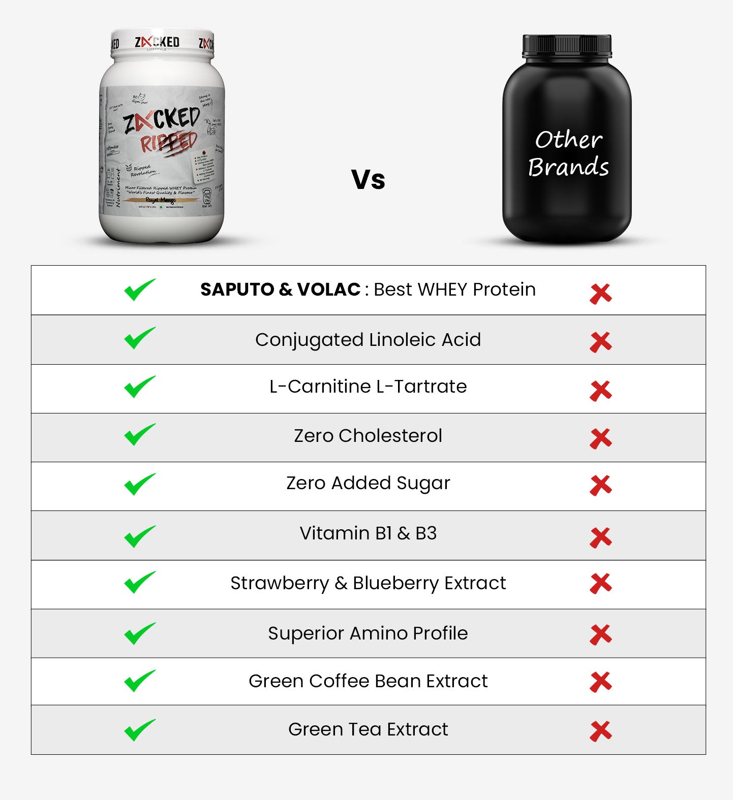 Zacked Lifestyle VS Other Products