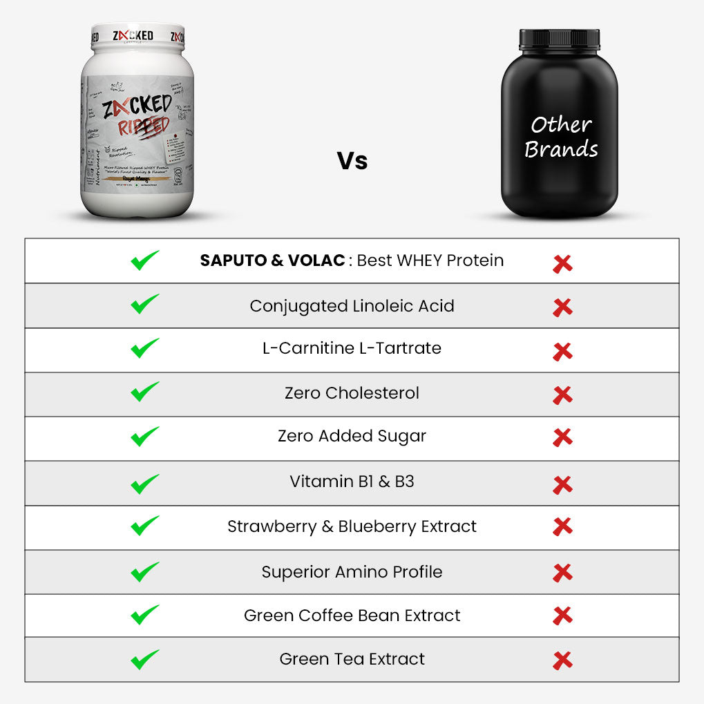Zacked Ripped WHEY Protein