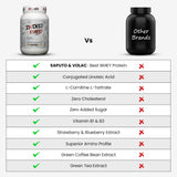Zacked Ripped WHEY Protein