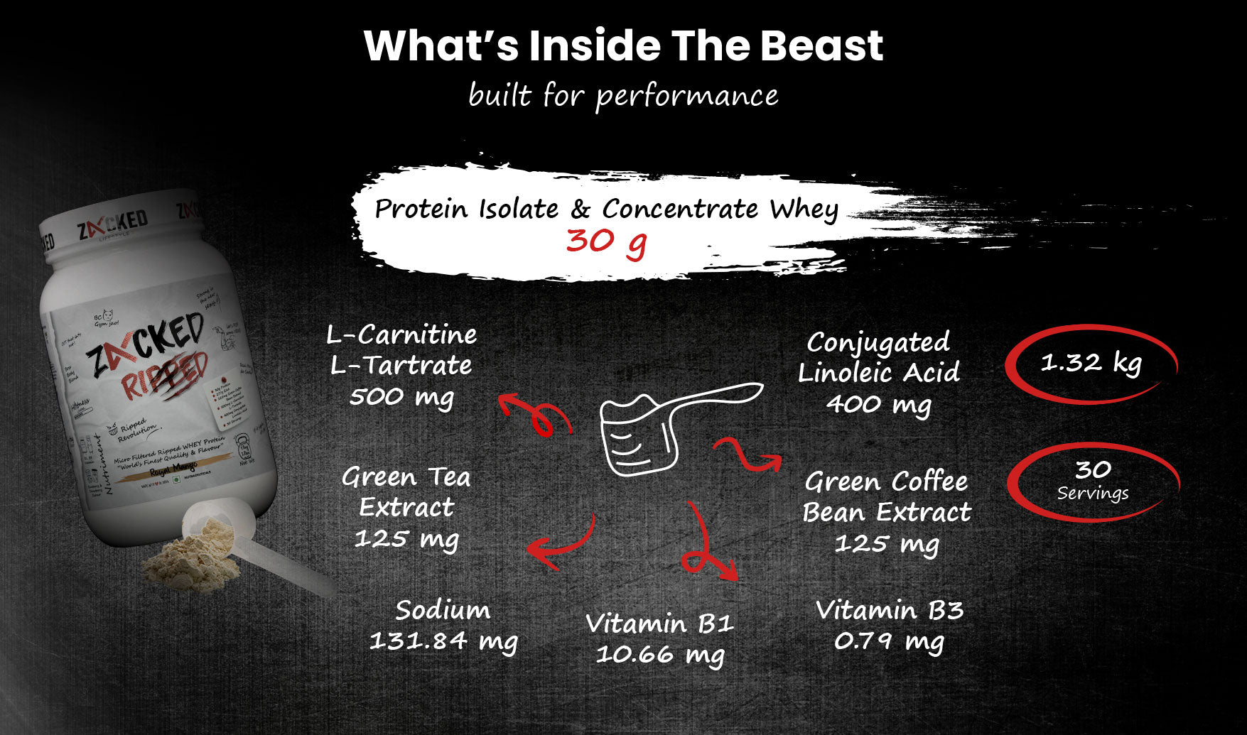 Alternative Text for Key Ingredients