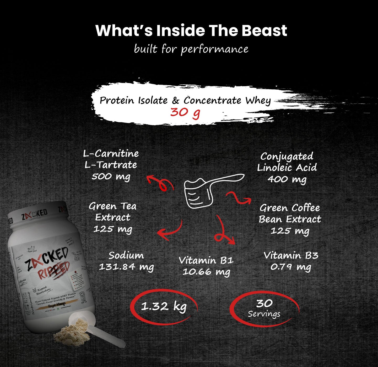 Alternative Text for Key Ingredients