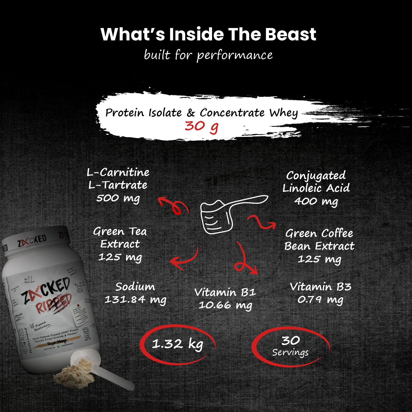Zacked Ripped WHEY Protein
