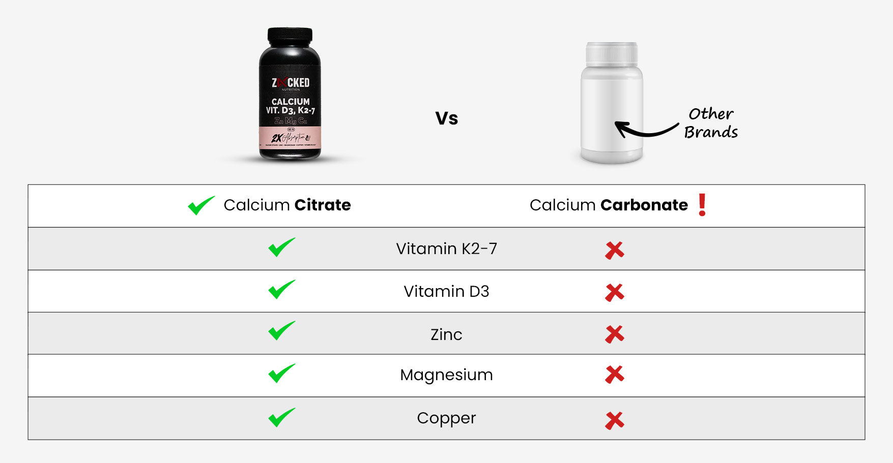 Description about wellness product
