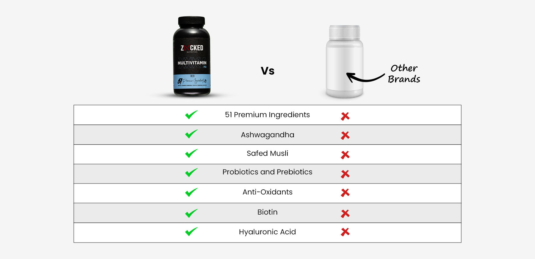 Description about wellness product