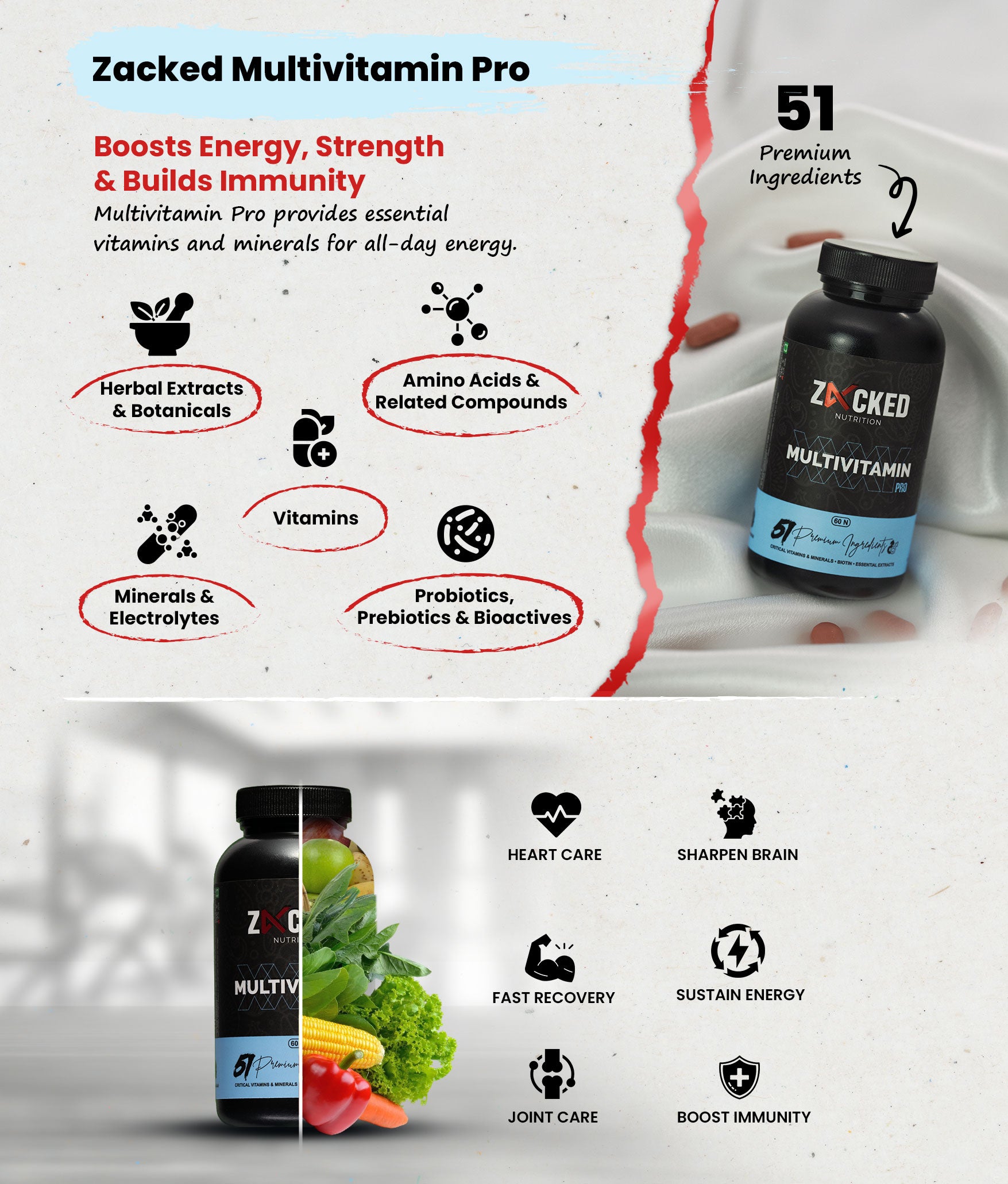 Description about wellness product