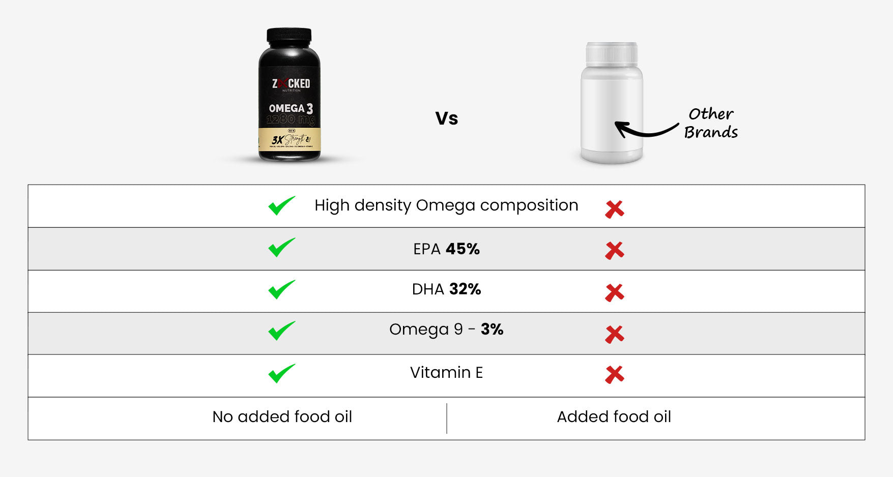 Description about wellness product