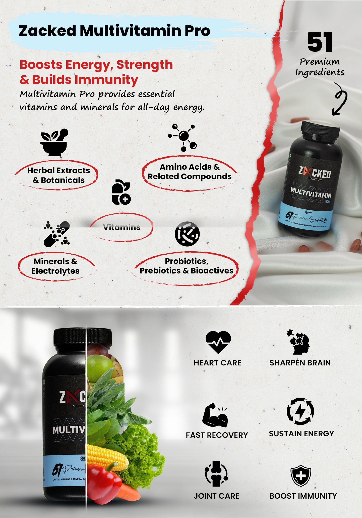 Description about wellness product