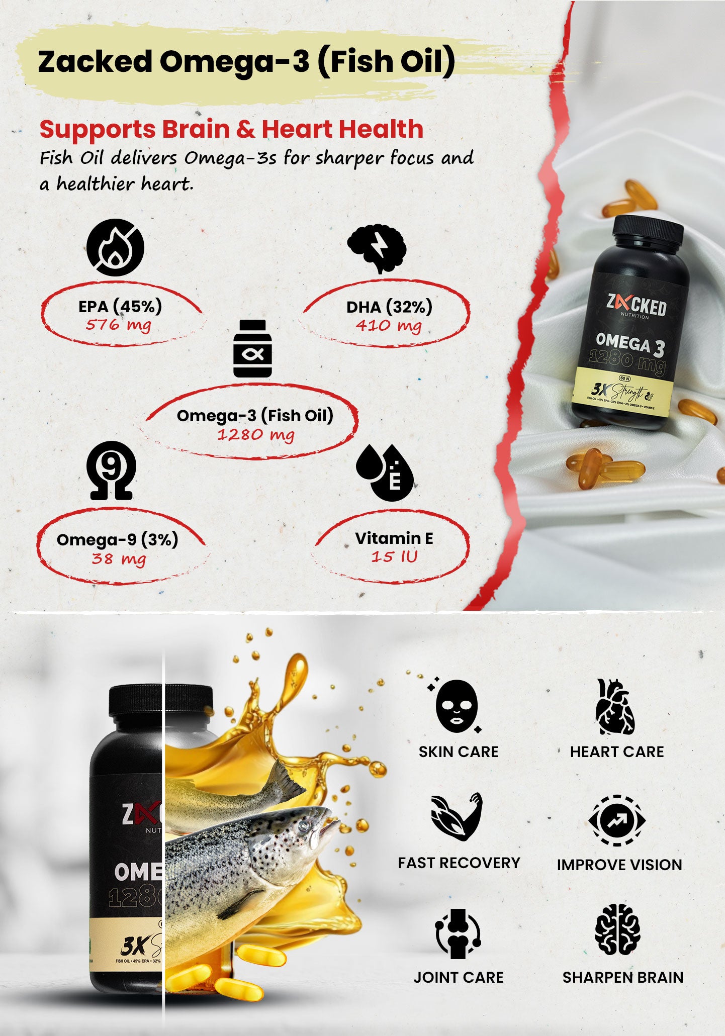 Description about wellness product