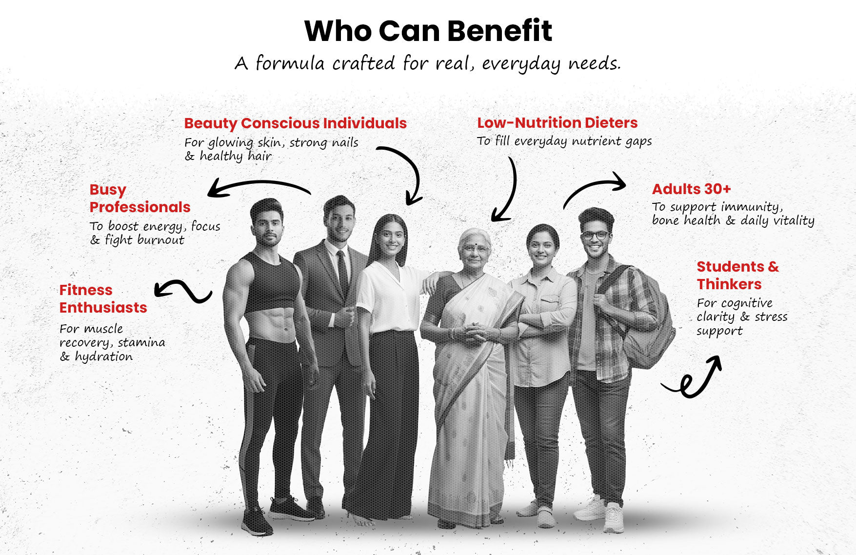 Who can benefit with Zacked Lifestyle wellness product