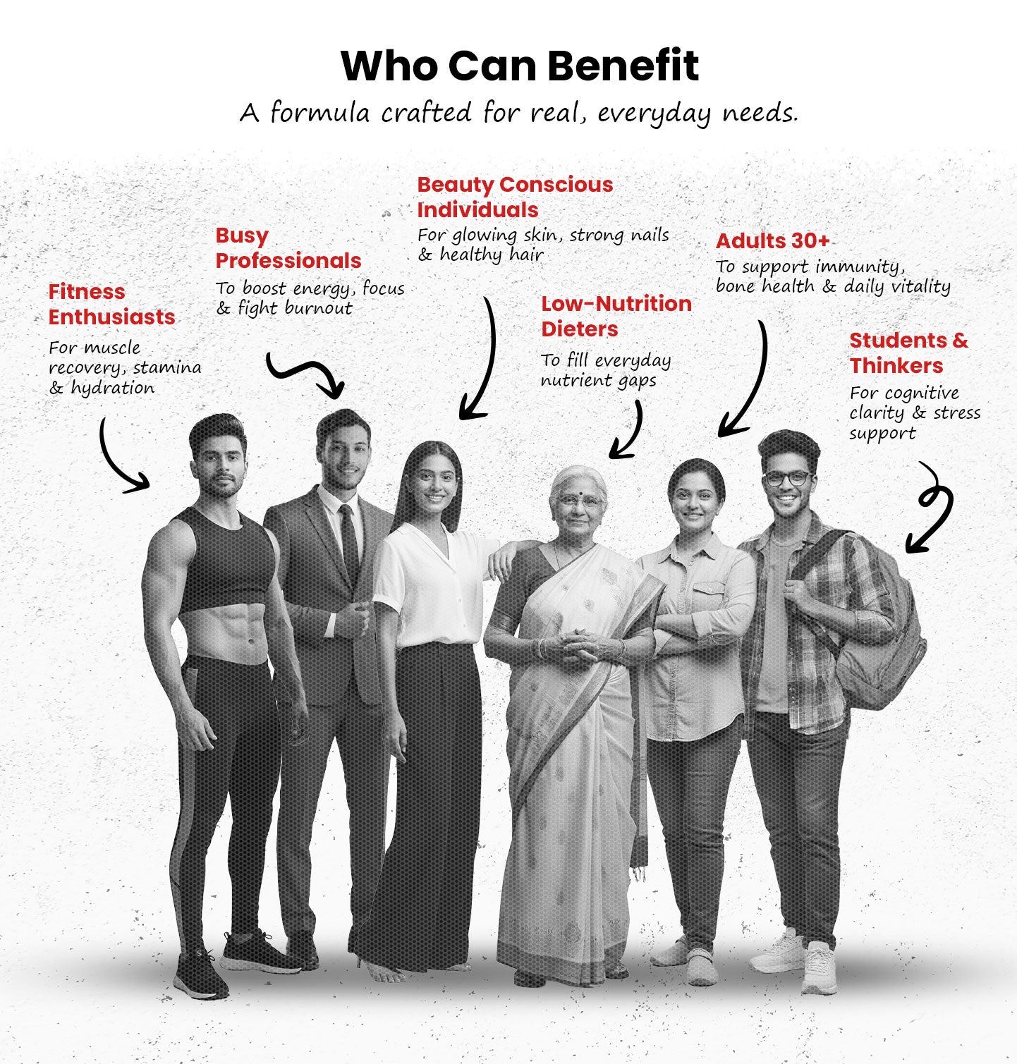Who can benefit with Zacked Lifestyle wellness product